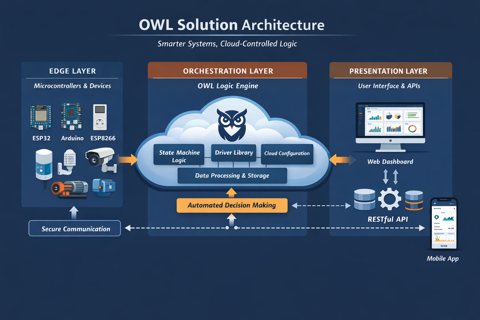 Owl Platform Dashboard